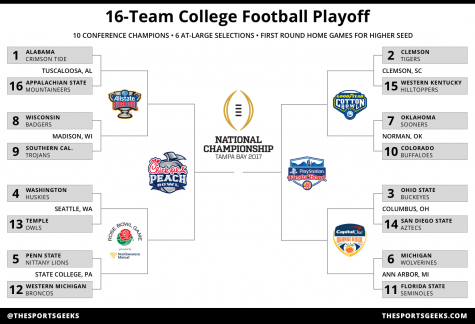Why the College Football Playoff committee should change to a 16-team format