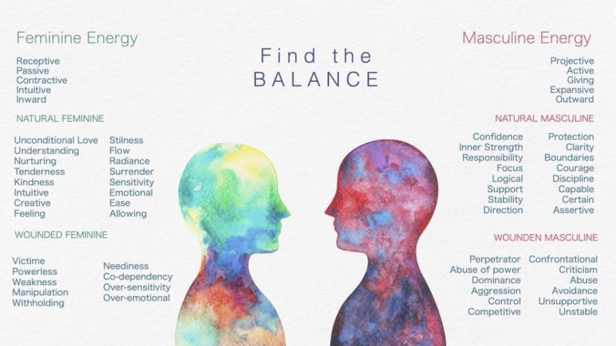 This graphic clearly states find the balance. However, this is an incredibly backhanded statement. Some women are more feminine. Some women are more masculine. Some women fall into the middle. Whatever part of this spectrum you are on, this image is laid out as if we have something to apologize for.
