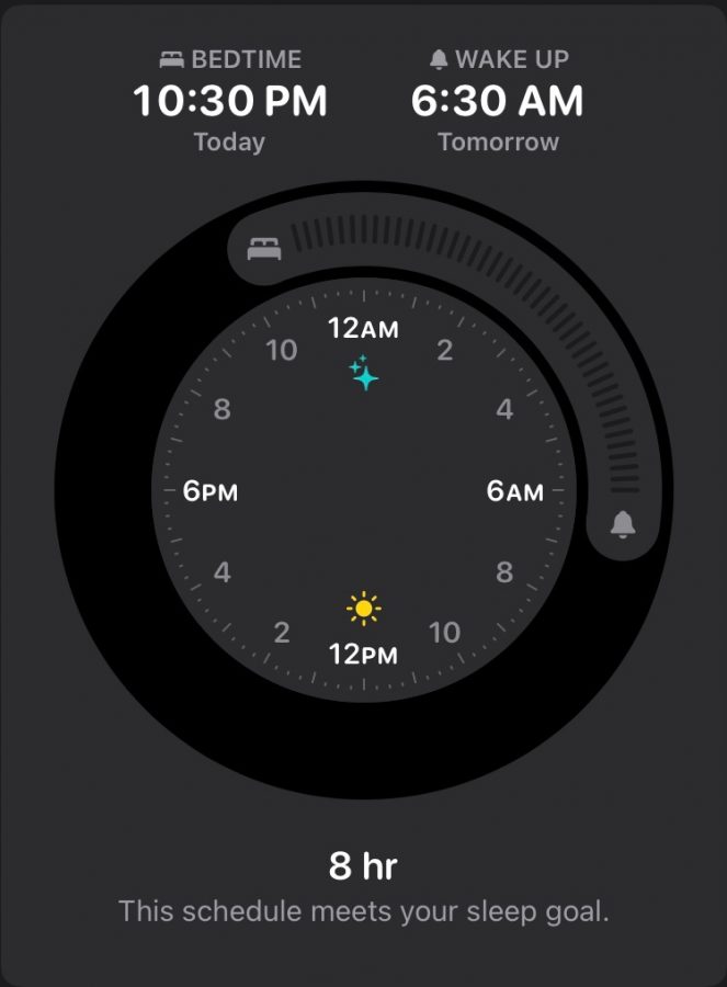 A screenshot of my unrealistic bedtime and wake up alarm that nevertheless, I avoid out of exhaustion. 