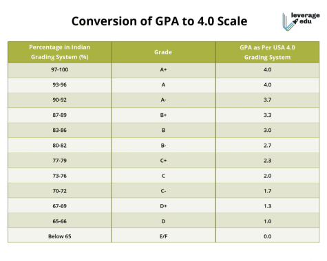 What do grading systems look like on a worldwide scale? – The Central Trend