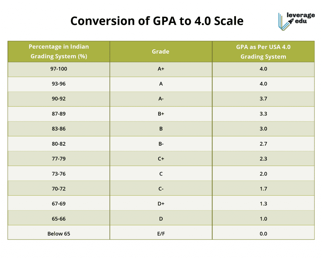 What do grading systems look like on a worldwide scale? The Central Trend