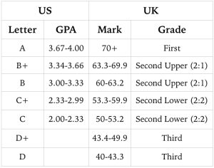 What Do Grading Systems Look Like On A Worldwide Scale? – The Central Trend