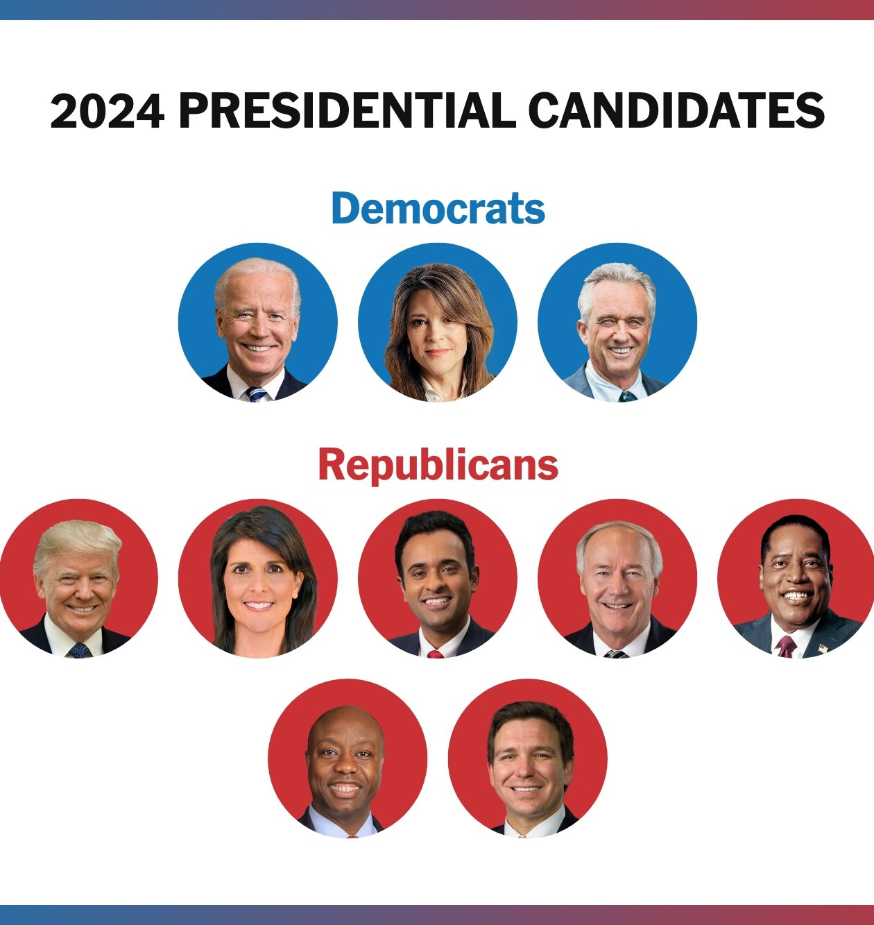 A plethora of candidates are already gearing up for the 2024