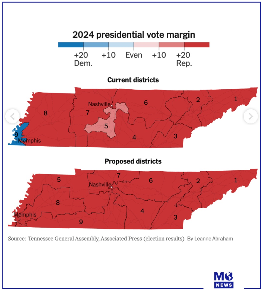 The redrawing of Tennessee's congressional map shows the repercussions of the destruction of the Voting Rights Act.